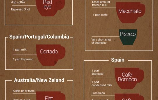 Coffee All Over The World |AD